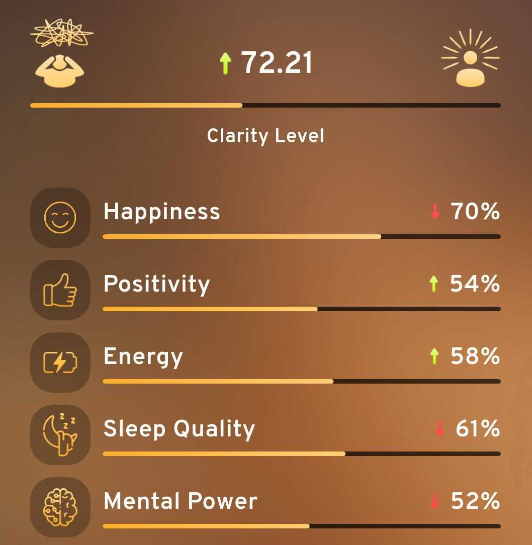 Cover image for The First Mental Clarity Test